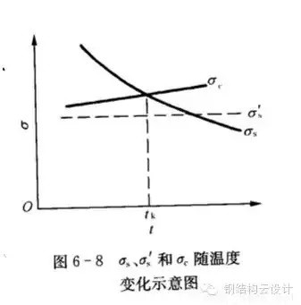 Q235是普通碳素鋼，Q355是低合金鋼。具體性能參數如下：  Q235A和Q235B...... 鋼材皆屬于碳素鋼。在國家標準GB700中，對Q235A和Q235B的材質區分主要在鋼材的含碳量方面，材質是Q235A的材質含碳量在0.14―0.22?之間；Q235B的材質不做沖擊實驗，而是常做溫沖擊實驗，V型缺口。相對來說，材質是Q235B的鋼材的機械性能要遠遠優于材質是Q235A的鋼材。一般情況下，鋼廠在成品型材出廠之前都在標識牌上做了標識。用戶可以在標識牌上判別其材質是Q235A，還是Q235B，或其他材質。計壓力P≤1.6MPa；使用溫度為0～350℃；鋼板厚度≯20mm；  Q355A，Q355B，Q355C，Q355D，Q355E。這是等級的區分，所代表的，主要是沖擊的溫度有所不同而已！   Q345A級，是不做沖擊;Q345B級，是20度常溫沖擊;Q345C級，是0度沖擊;Q345D級，是－20度沖擊;Q345E級，是－40度沖擊。在不同的沖擊溫度，沖擊的數值也有所不同。低合金鋼板  在板材里，屬低合金系列。在低合金的材質里，此種材質為最普通的。Q345過去的一種叫法為：16Mn。   Q345的外部執行標準為：GB709，內部執行標準為：GB/T1591-94   由于執行標準的原因，此種鋼板允許負公差交貨。    Q355A與Q355B、Q355C差別小知識  工程結構用鋼需要根據具體工作環境（正常工作溫度、是否承受動力荷載等）選擇材質，Q345A交貨要求不需要提供夏比（V型）沖擊試驗結果，而重要的工程項目、寒冷地區項目、室外用鋼結構工程，結構用鋼一般用Q355B、Q355C，Q355B、Q355C的材質均需要做夏比沖擊試驗（分別為tk=200和tk=00下的沖擊吸能）。鋼材晶格中是存在缺陷的，而這些鋼材表面缺陷的存在使其形成一個微小的缺口；低合金鋼在常溫下有很好的沖擊韌性，但當使用溫度低于某一溫度時，其沖擊韌性會急劇下降。  因此，對制造在寒冷地帶和低溫下服役的設備、裝置、重要工程項目的金屬材料，需測定韌脆轉變溫度tk，以確定其低溫脆化傾向的大小，tk是從韌性角度選用金屬材料的重要依據之一。  當溫度高于tk時，σc >σs，材料受載后先屈服再斷裂，為韌性斷裂；  當溫度低于tk時，外加應力先達到σc，材料表現為脆性斷裂，tk被稱為韌脆轉變溫度。  其中：σc為材料的斷裂強度；σs為材料的屈服強度；  不同金屬材料的韌脆轉變溫度tk是不同的，tk愈低，表示脆性傾向愈小，即在低溫下使用時危險性愈小。    另外，參考《低合金高強度結構鋼》（GB/T 1591）從材料組成、性能檢驗標準區別為：  6.1.7  在保證鋼材力學性能符合標準規定的情況下，Q345牌號A級鋼的C、Si、Mn化學成分可不作交貨條件。    6.1.8  牌號除A級鋼以外的鋼材，當以熱軋、控軋狀態交貨時，其最大碳當量值應符合表2的規定；當以正火、正火軋制、正火加回火狀態交貨時，其最大碳當量值應符合表3的規定；當以熱機械軋制（TMCP）或熱機械軋制加回火狀態交貨時，其最大碳當量值應符合表4規定，碳當量（CEV）應由熔煉分析成分并采用公式（1）計算。    CEV=C+Mn/6+(Cr+Mo+V)/5+(Ni+Cu)/15   A級鋼不需要做夏比（V型）沖擊試驗，而B、C、D級鋼材需要做夏比（V型）沖擊試驗，且需滿足在試驗溫度下的沖擊吸能要求，如表7：  普通碳素結構鋼－普板是一種鋼材的材質。Q代表的是這種材質的屈服，后面的235，就是指這種材質的屈服值，在235左右。并會隨著材質的厚度的增加而使其屈服值減小。  Q235A，Q235B，Q235C，Q235D。這是等級的區分，所代表的，主要是沖擊的溫度有所不同而已！ A，B，C，D，所不同的，指的是它們性能中沖擊溫度的不同。分別為：Q235A級，是不做沖擊；Q235B級，是20度常溫沖擊；Q235C級，是0度沖擊；Q235D級，是-20度沖擊。在不同的沖擊溫度，沖擊的數值也有所不同。  元素含量：A、B、C、D硫含量依次遞減；A和B的磷含量相同，C的磷含量次之，D磷含量最少 Q235a Q235b Q235c 的區別好象是在化學成分和機械性能上強度都是一樣的，僅機械，化學性能有一些差別。一般來講，南方地區，無動力荷載的非焊接構件采用Q235a是可行的；無動力荷載的焊接構件采用Q235a也是可行的，但應保證含碳量<=0.2%，主要保證可焊性；Q235b一般用在焊接，有動力荷載的結構上。Q235c就要求更嚴，特別結構采用。從市場上，一般還是以Q235a,Q235b為主。鋼材的選用，可見《鋼結構設計手冊》一書，A 表示保證機械性能、B 表示保證化學成分、C表示既保證機械性能又保證化學成分。  Q235各個級別的化學成份：  Q235分A、B、C、D四級(GB700)  Q235A級含 C0.14~0.22% Mn0.30~0.65 Si≤0.30 S≤0.050 P≤0.045  Q235B級含 C0.12~0.20% Mn0.30~0.670 Si≤0.30 S≤0.045 P≤0.045  Q235C級含 C≤0.18% Mn0.35~0.80 Si≤0.30 S≤0.040 P≤0.040  Q235D級含 C≤0.17% Mn0.35~0.80 Si≤0.35 S≤0.040 P≤0.035  就其脫氧方法而言，可以采用F,b,z分別表示為沸騰鋼、平鎮靜鋼、鎮靜鋼。沸騰鋼是脫氧不完全的鋼，塑性和韌性較差。用這種材料制成的焊接結構，受動力載荷作用時接頭容易出現裂縫。不宜在低溫下工作，有時會產生硬化現象。相比之下，鎮靜鋼質優而勻，塑性和韌性都好。    碳素結構鋼:  Q355.鋼號中質量等級由A到D，表示質量的由低到高。質量高低主要是以對沖擊韌性（夏比V型缺口試驗）的要求區分的，對冷彎試驗的要求也有所區別。  對A級鋼，沖擊韌性不作為要求條件，對冷彎試驗只在需方有要求時才進行。而B,C,D各級則都要求Akv值不小于27J，不過三者的試驗溫度有所不同，B級要求常溫（25＋－5 oC）沖擊值，C和D級則分別要求0 oC和－20 oC 沖擊值。B,C,D級也都要求冷彎試驗合格。為了滿足以上性能要求，不同等級的Q235鋼的化學元素略有區別。   合金高強度結構鋼：  Q345鋼也包括A,B,C,D,E五種質量等級，和碳素結構結構鋼一樣，不同質量等級的是按對沖擊韌性（夏比V型缺口試驗）的要求區分的。A級無沖擊要求；B級要求提供20 oC 沖擊功Akv>=34J（縱向）;C級要求提供0 oC沖擊功Akv>=34J（縱向）;D級要求提供?20 oC沖擊功Akv>=34J（縱向）;E級要求提供－40 oC沖擊功Akv>=327J（縱向）。不同質量等級對碳，硫，磷，鋁等含量的要求也有區別。  Q235A和Q235B焊接性能區別，你知道么？  GB50018第3.0.1條指出：“在現行國家標準《碳素結構鋼》中提出：‘A級鋼的含碳量可以不作交貨條件’，由于焊接結構對鋼材含碳量要求嚴格，所以Q235A級鋼不宜在焊接結構中使用。”  GB50017第3.3.3條指出：“在焊接結構中，建筑鋼的焊接性能主要取決于碳含量，碳的合適含量宜控制在0.12%----0.2%之間，超出該范圍的幅度愈多，焊接性能變差的程度愈大。因此，對焊接承重結構尚應具有碳含量的合格保證。  近來，一些建設單位希望在焊接結構中用Q235--A代替Q235--B，這顯然是不合適的。國家標準《碳素結構鋼》GB/T700及其第1號修改通知單（自1992年10月1日起實行）都明確規定A級鋼的碳含量不作為交貨條件，但應在熔煉分析中注明。從法規意義上講，不作為交貨條件就是不保證，即使在熔煉分析中的碳含量符合規定要求，亦只能被認為僅供參考，可能離散性較大，焊接質量就不穩定。也就是說若將Q235--A·F鋼用于重要的焊接結構上發生事故后，鋼材生產廠在法律上是不負任何責任的，因為在交貨單上明確規定碳含量是不作為交貨條件的。現在世界各國鋼材質量普遍提高，日本最近專門制定了建筑鋼材的系列（SN鋼）。為了確保工程質量，促使提高鋼材質量，防止建筑市場上以次充好的不正常現象，故建議對焊接結構一定要保證碳含量，即在主要焊接結構中不能使用Q235--A級鋼。”  Q235A級鋼在保證鋼材力學性能符合GB/T700規定情況下，碳、硅、錳含量不作為交貨條件，各牌號A級鋼的冷彎試驗在需方有要求時才進行，Q235A級鋼不進行夏比(V型缺口)沖擊試驗，因此，Q235A級鋼不宜用于焊接結構，焊接結構采宜用Q235B級鋼。由于新舊標準的問題，文中Q355等同于Q345。